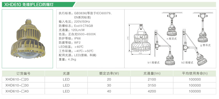 LED防爆灯（XHD610免维护）