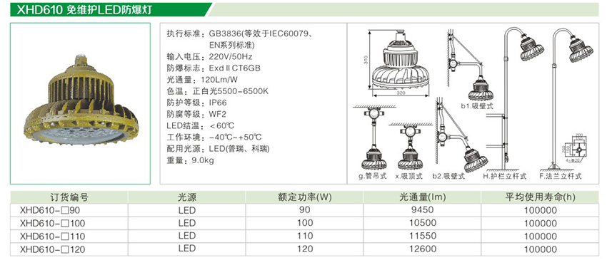 XHD610免维护LED防爆灯